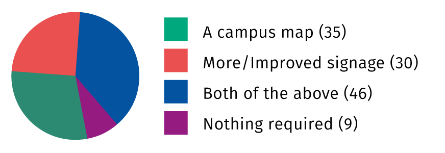 Yes 46, No 6, What Strike Action 14