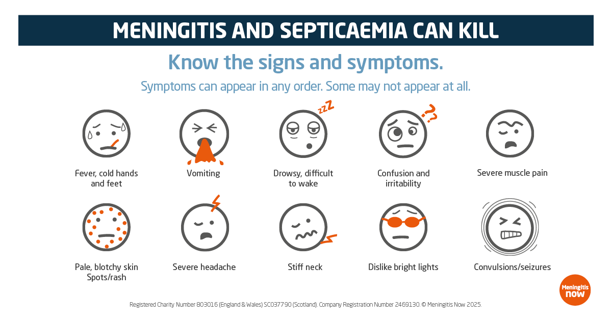 Meningitis symptoms